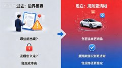 <b>智能网联汽车行业的相关</b>